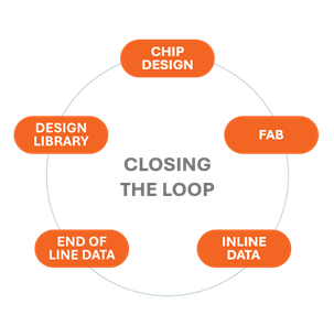 Datadriven_FeedbackLoop