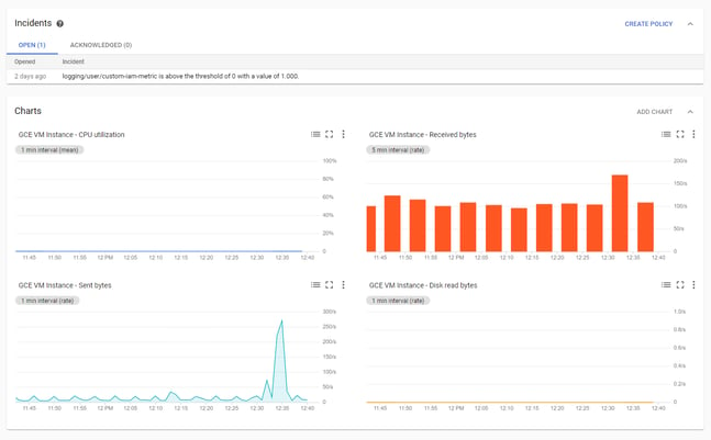 Google Cloud Platform - Stackdriver overview