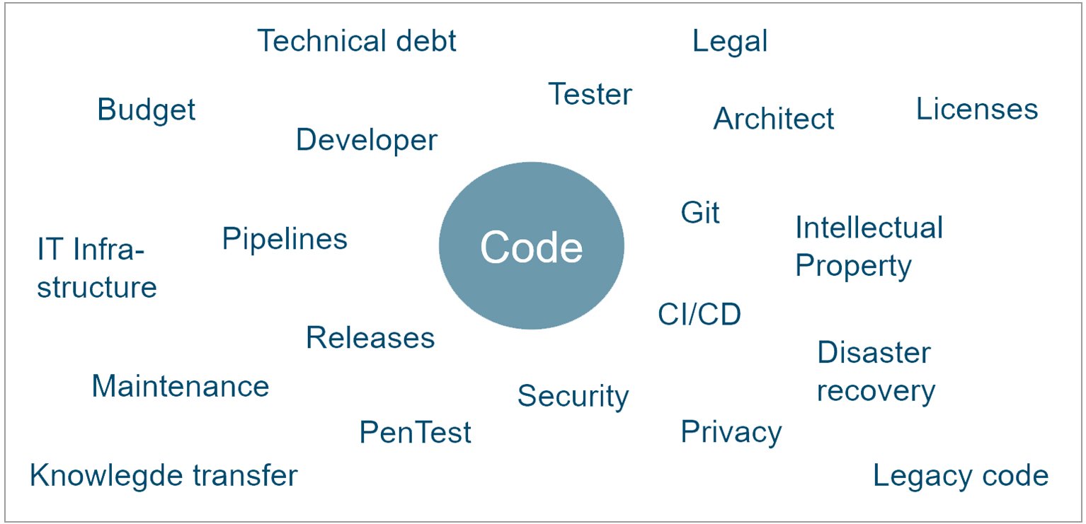 Scaling a software project