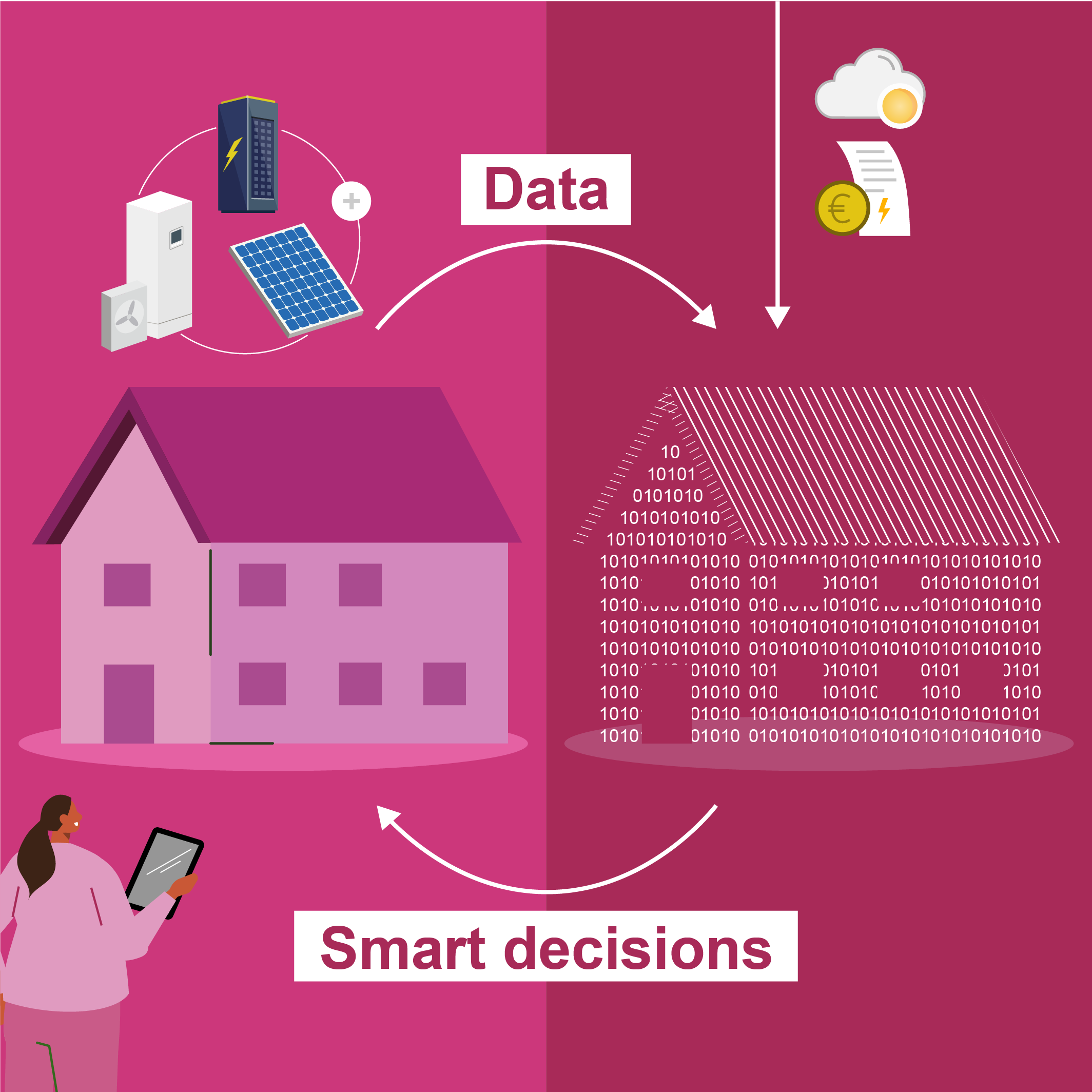 Step 2 - Data-driven decisions