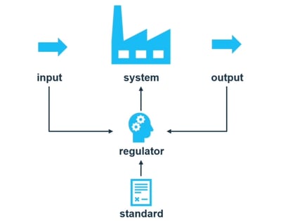 Systems-Thinking