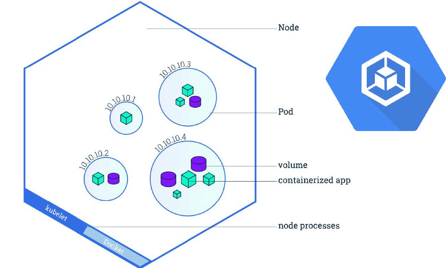 Kubernetes Container Orchestration