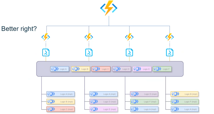 central automation logic - improved