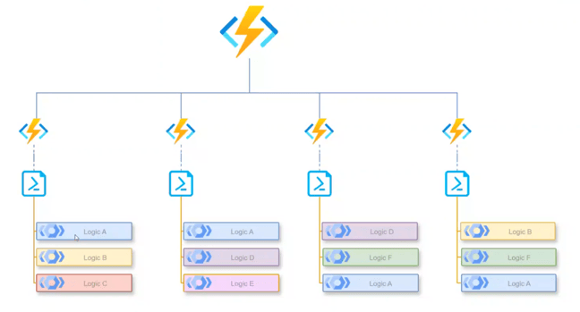 central automation logic - simple