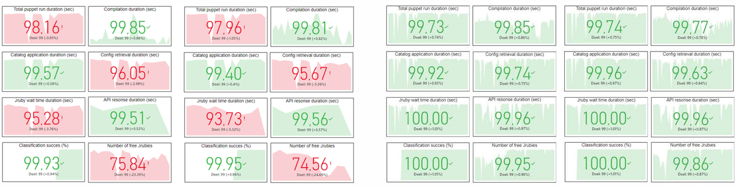 dashboard-first-run_current status