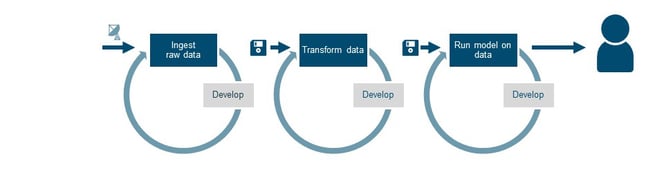 development pipeline-1