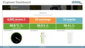 engineer-dashboard-300x169