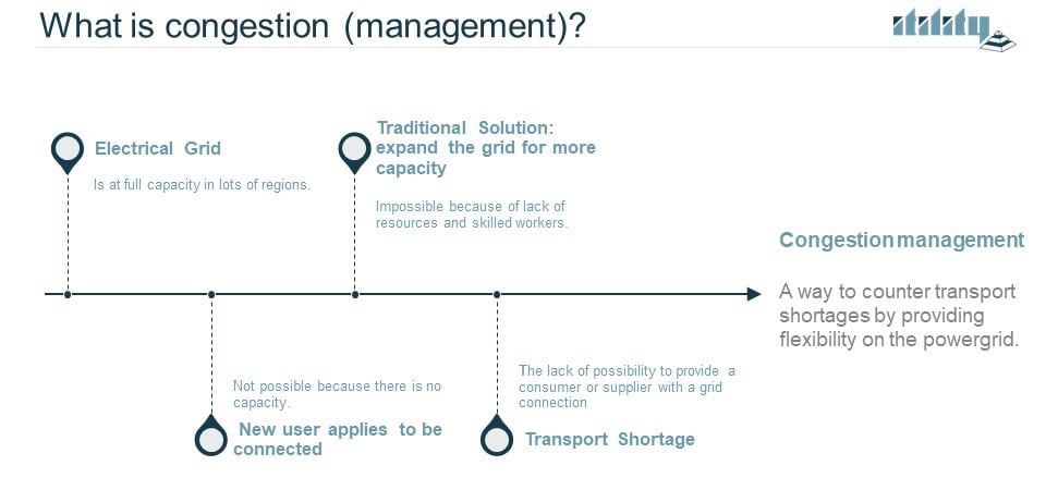 saving energy - what is congestion management