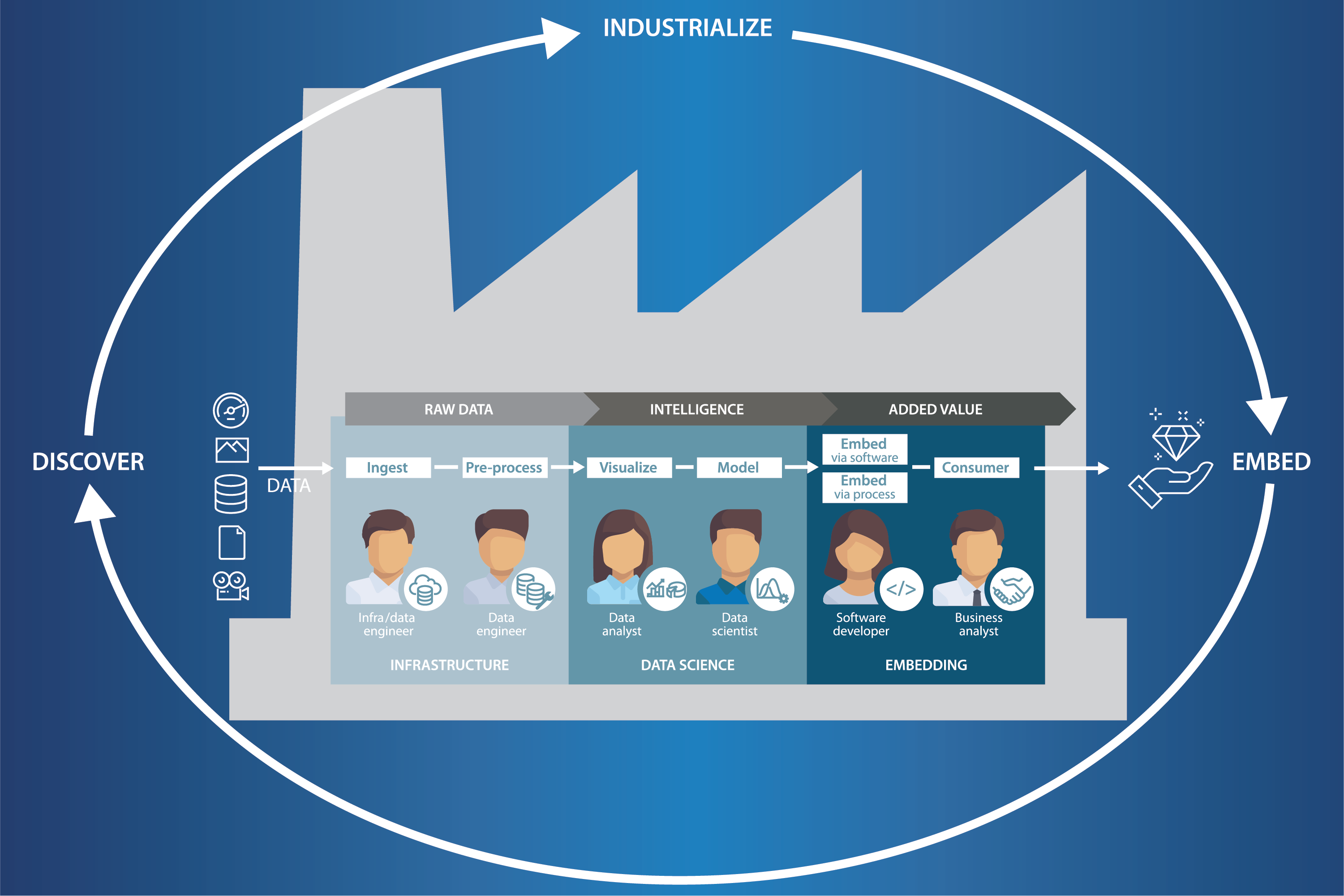 data factory manager slider-27